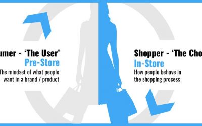 Shopper versus Consumer – the difference between the two