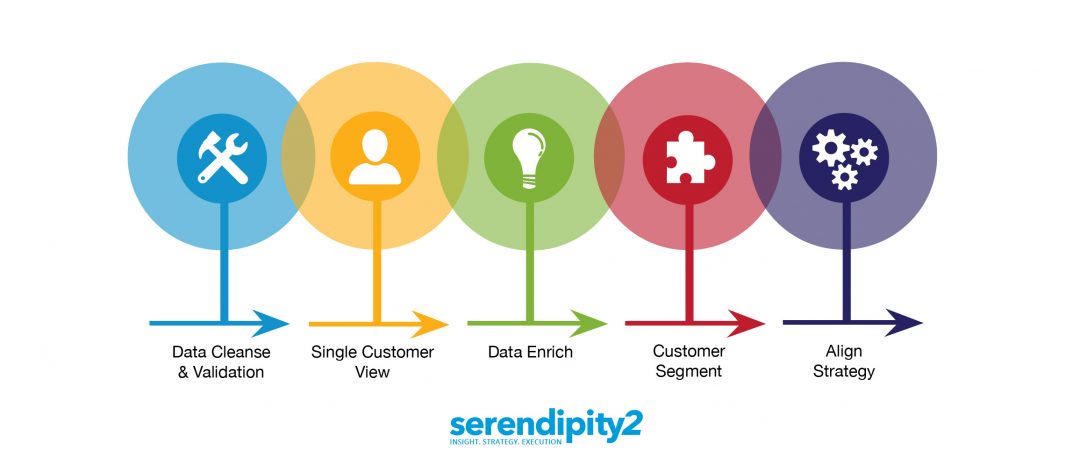 How To Use Customer Profiling In Sales And Marketing