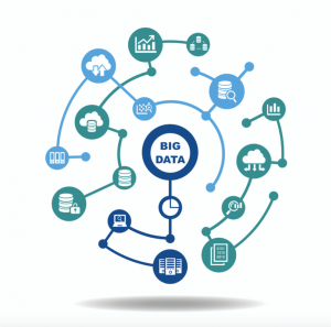 Customer insight from Big Data