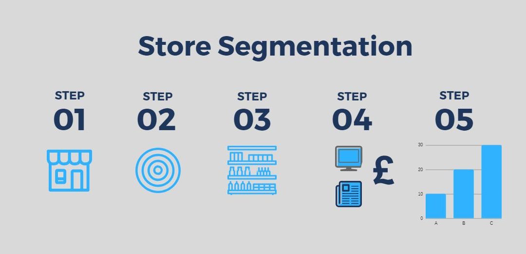 Infographic Store Segmentation for Retailers