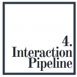 Interaction Pipeline for Driving Sales